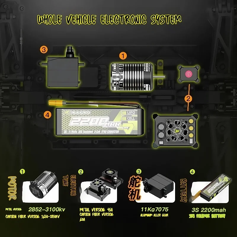 2025 Nuovo 6CH 4WD RC Hot OMNI-TERMINATOR Brushless RTR 1/10 Bilancia Elettrico Modello di Controllo Remoto RC Auto Monster Truck Adulti Giocattoli