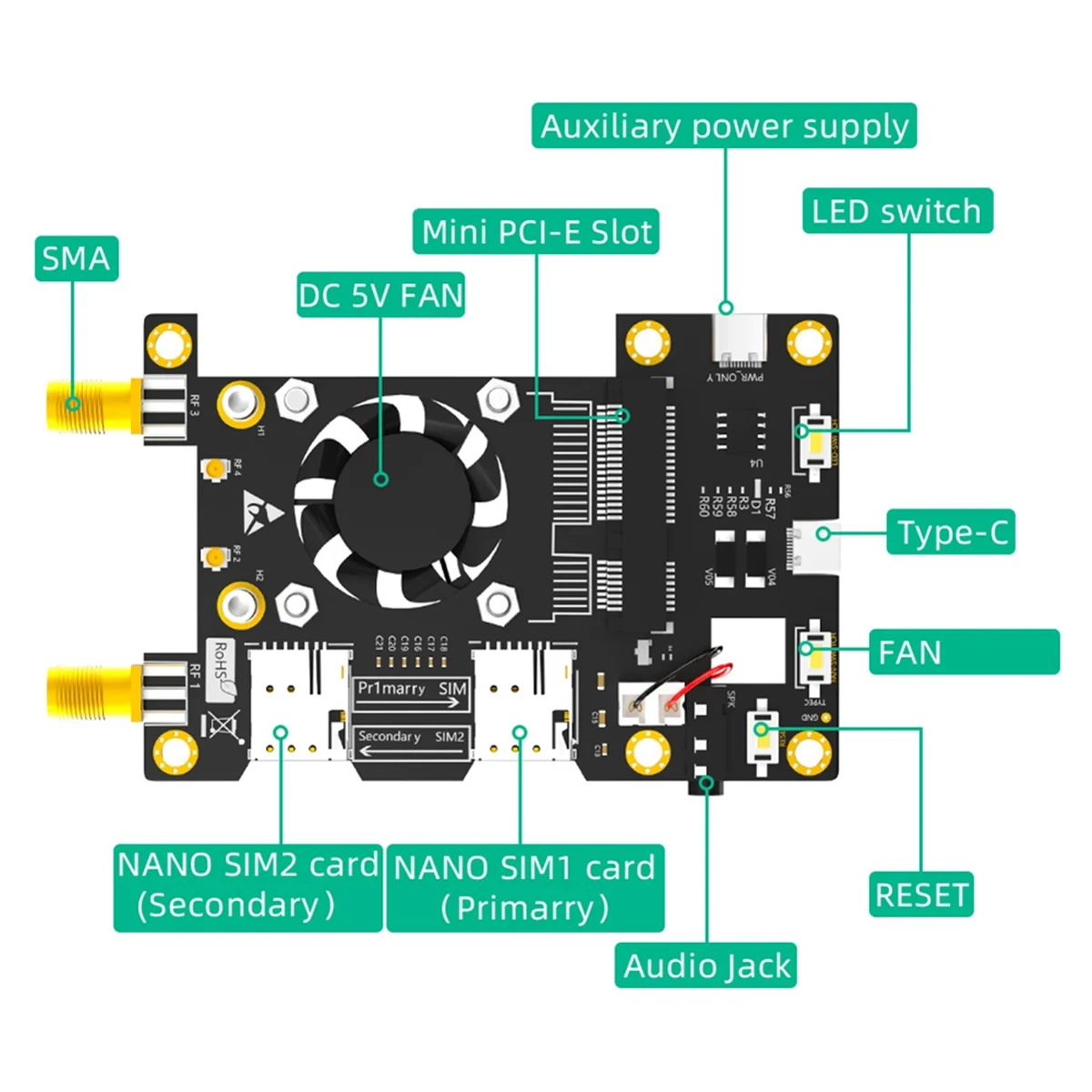 IYBBW-3G 4G LTE Basic HAT für Raspberry Pi Asus Tinker Board Samsung ARTIK Rock64 Media Latte Panda Kühlerlüfter