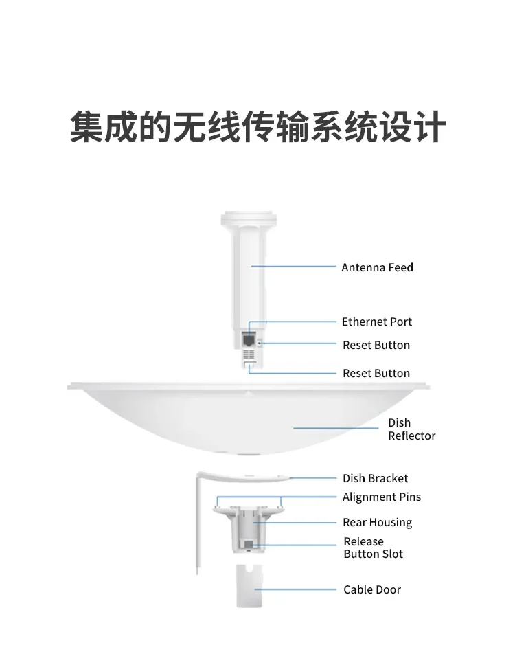 High power wireless bridge 5.8G PBE-M5-400 wifi coverage monitoring 10km