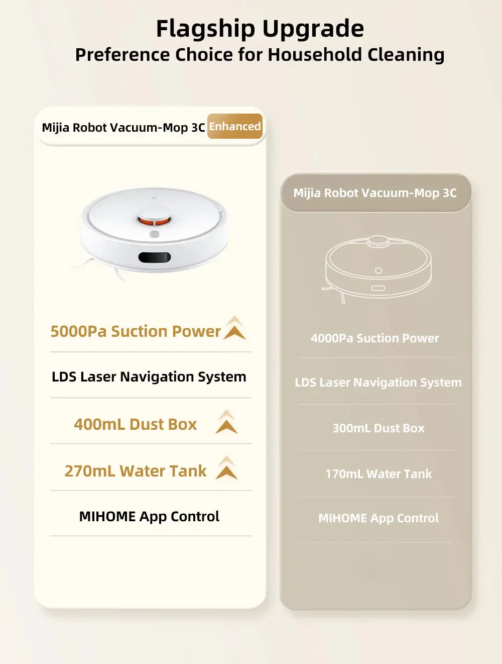 XIAOMI MIJIA Robot Vacuum Cleaner Mop 3C Enhanced Edition for Home Cleaning 5000PA Suction LDS Laser Mi Smart Appliance