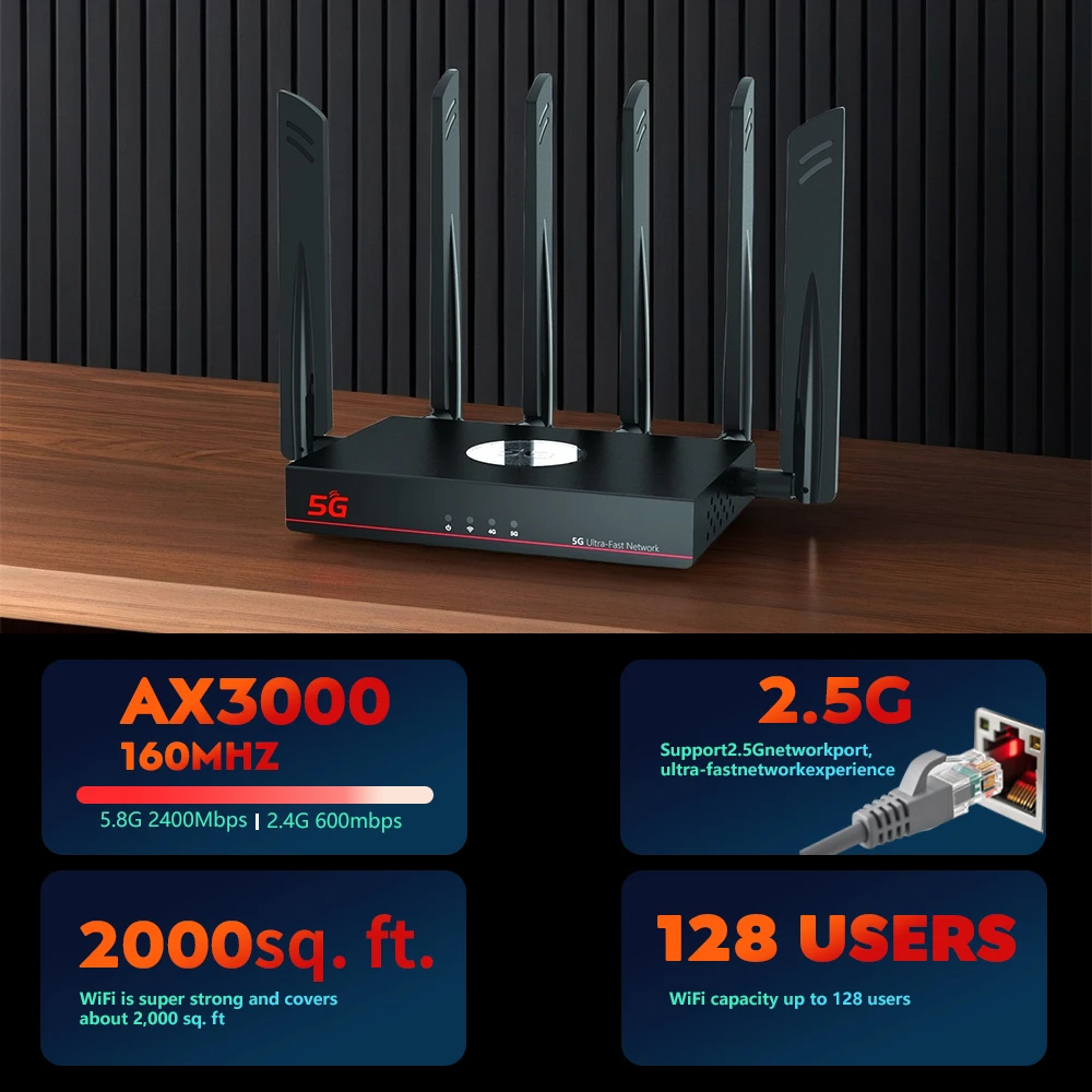 ZXY Hot Sale M12K75 SDX75 5G Wifi6 RM551E Router Dual Sim Card Slot Cooling Fan IMEI Change for 4G/5G VPN New 5G CPE Router for