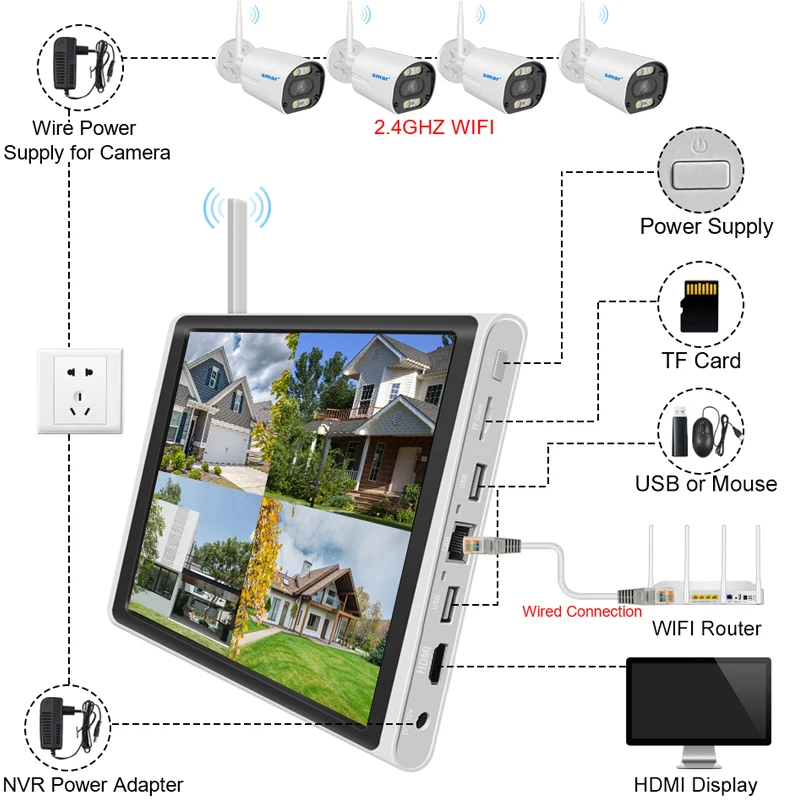 Smar 3/5MP Wireless Camera with 10.1 Inch Monitor WiFi CCTV Surveillance Camera Kit H.265 Motion Detection Video Recording kit
