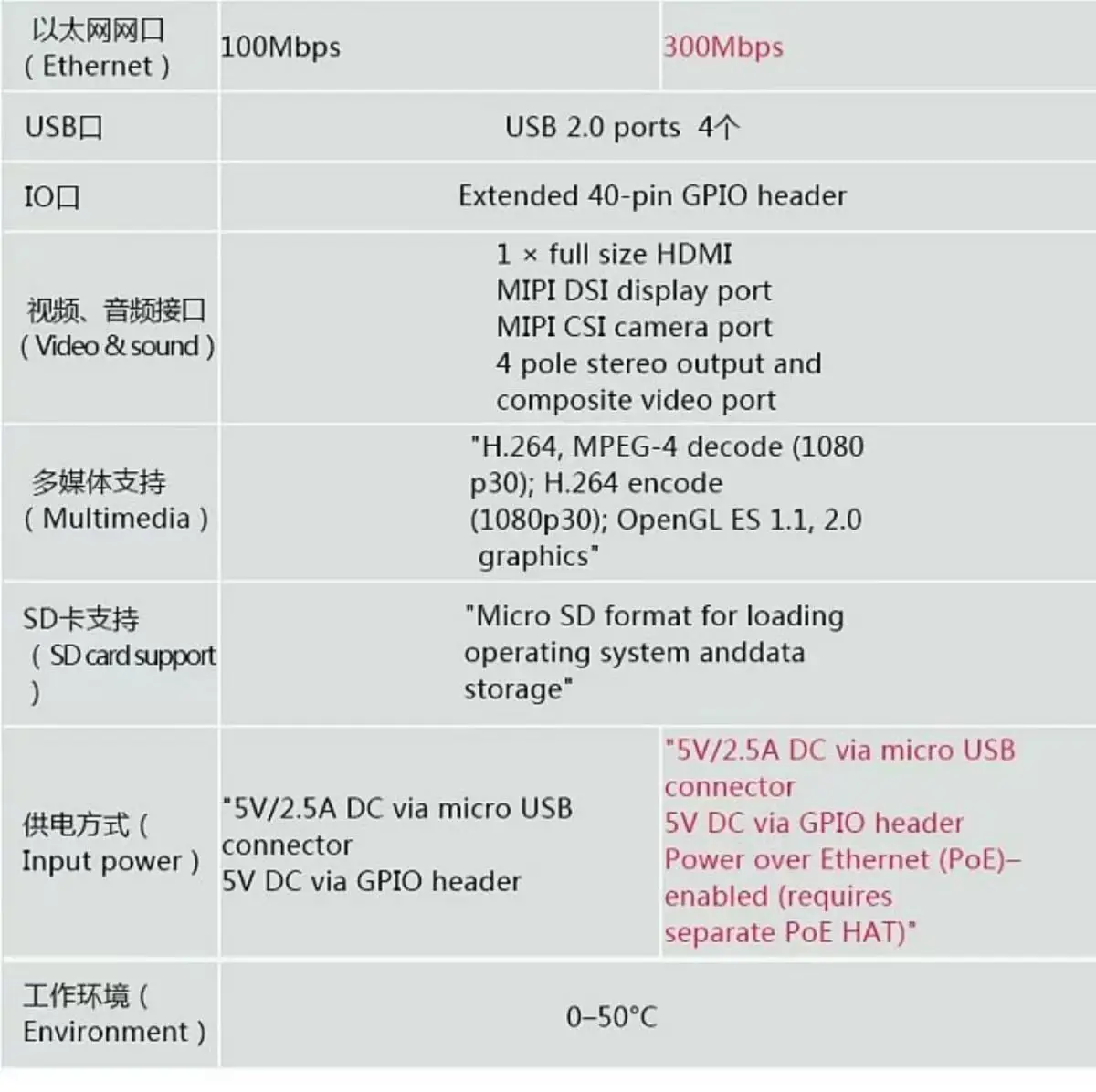 Raspberry Pi 3B, 3B+ Raspberry Pi 3B+, 3B Linux-Entwicklungsboard – Detail 5