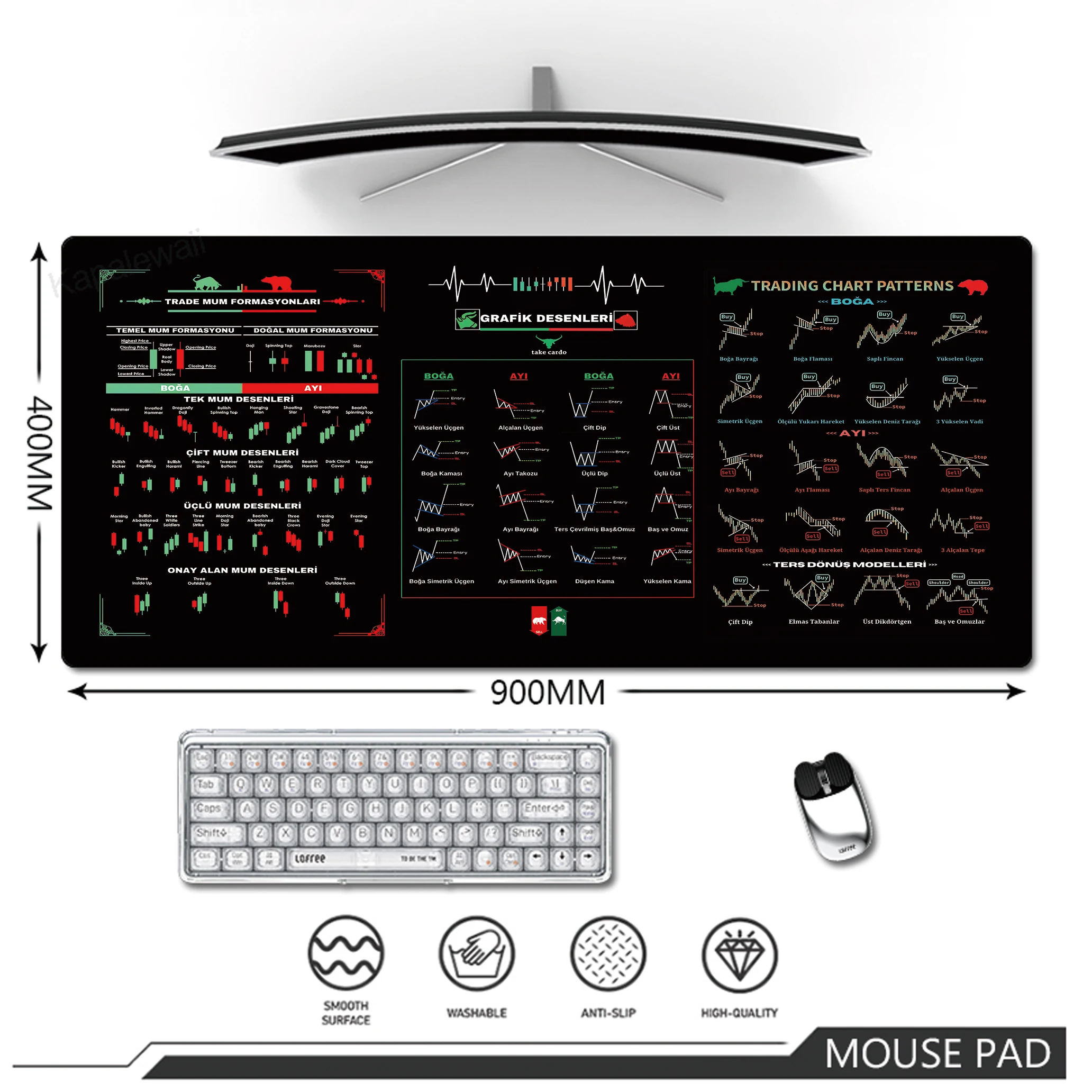 

Stock Market Chart Pattern Mouse Pad Large Extended Office Keyboard Mousepad Gaming Computer Desk Mat with Stitched Edge