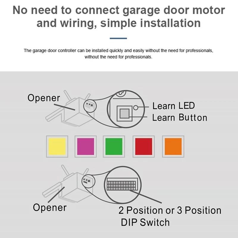 Tuya WIFI Smart Universal Garage Door Opener Door Sensor Wireless Garage Door Controller For Alexa Google EU PLUG