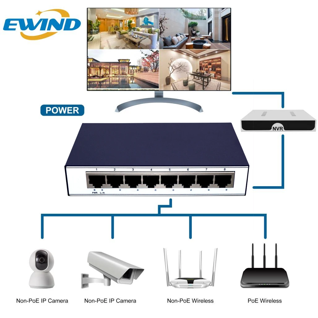 フルギガビットイーサネットスイッチ,ネットワークスイッチャー,高性能,rj45,10 mbps,100 mbps,1000mbps