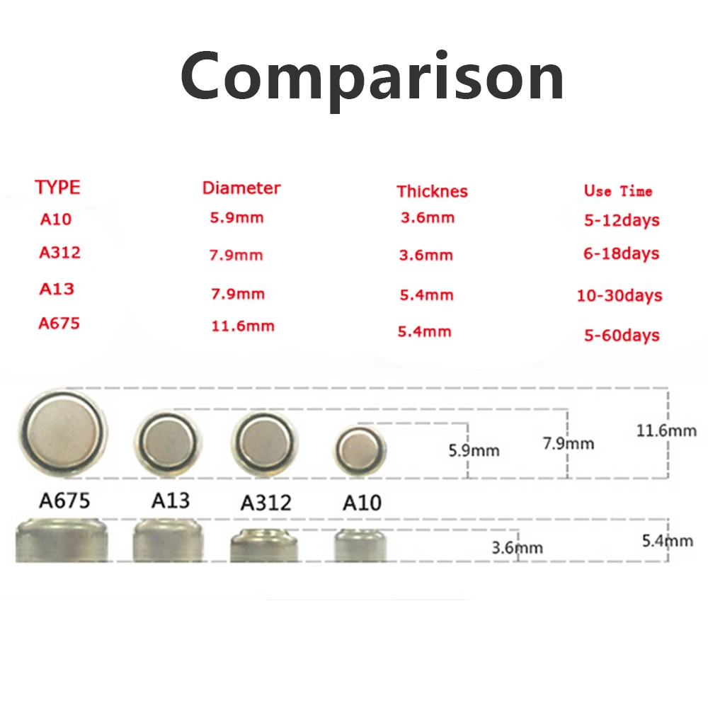 60pcs Hearing aid Battery/e312 S312 P312 PR41 A312 /e10 A10 P10 /A13 13A E13 ZA13 13 PR48/A675 e675 Zinc Air Hearing Aid Battery