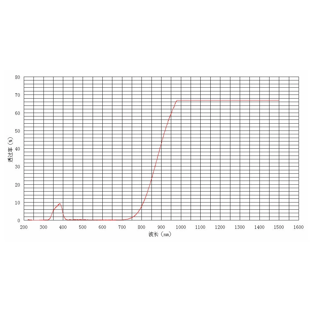 Infrared Transmittance Visible Absorption Glass HWB1 / Infrared Transmittance Visible Absorption Filter 20mm