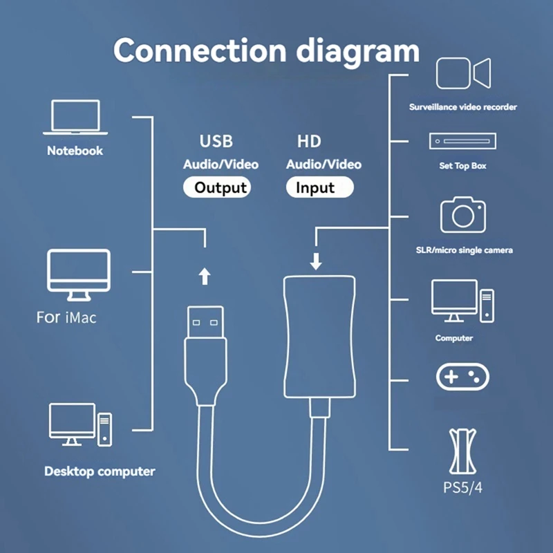 USB 3.0 Video Capture Board -Compatible Game Stream Grabber Record For Camera  Switch PS4 PS5 Placa De Video