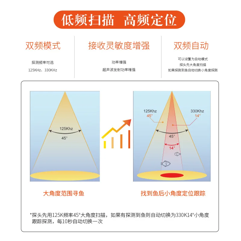 Беспроводной эхолот 2025, эхолот, подводный интеллектуальный рыболовный эхолот высокой четкости, детектор рыбалки, двухчастотный эхолот