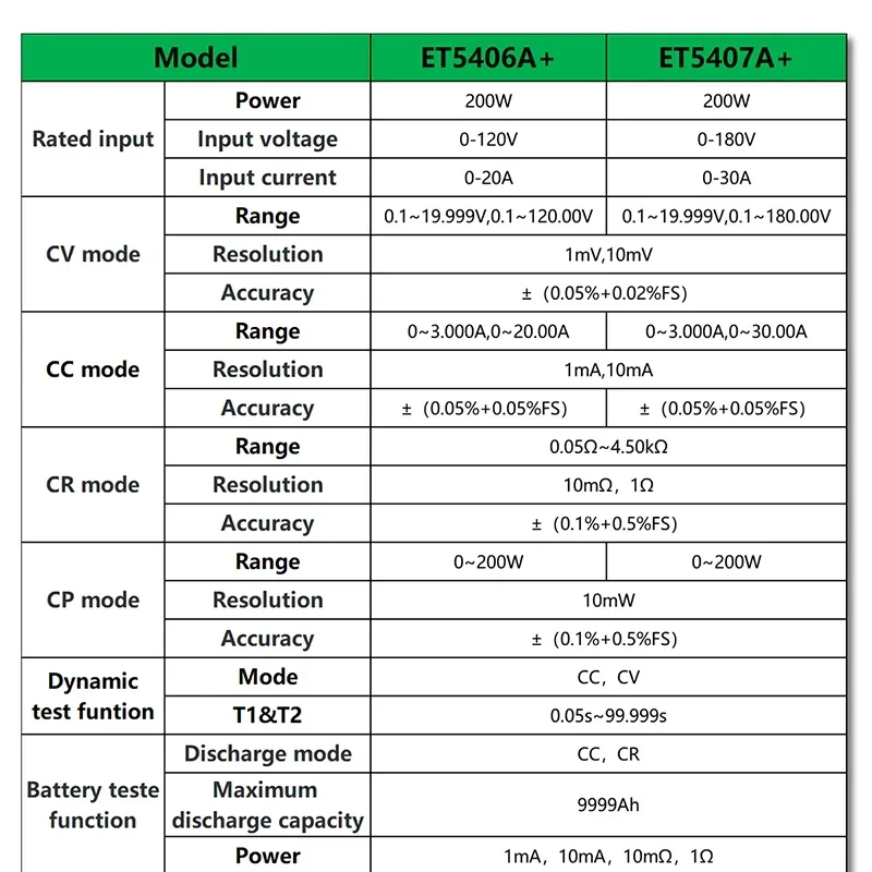 ET5406A+/ET5407A+ 200W 120V 180V 20A 30A Professional Programmable DC Electronic Load Tester 1mV/1mA Battery Tester for CC/CV