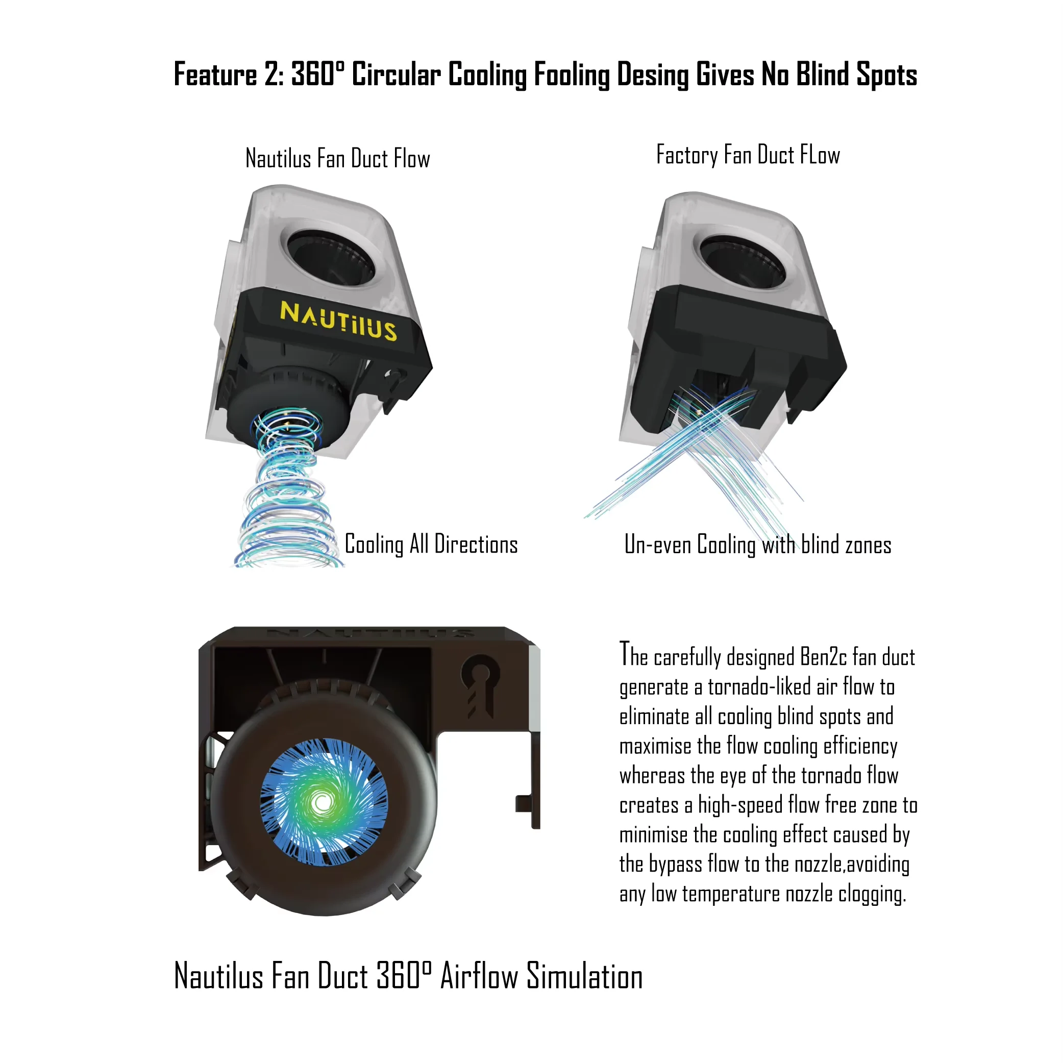 Fan Duct 360° Flow for Bambu P1S X1C BEN2C Bambu Lab Fan Duct 360° Flow Cooling Customised for P1 X1 series 3D printers