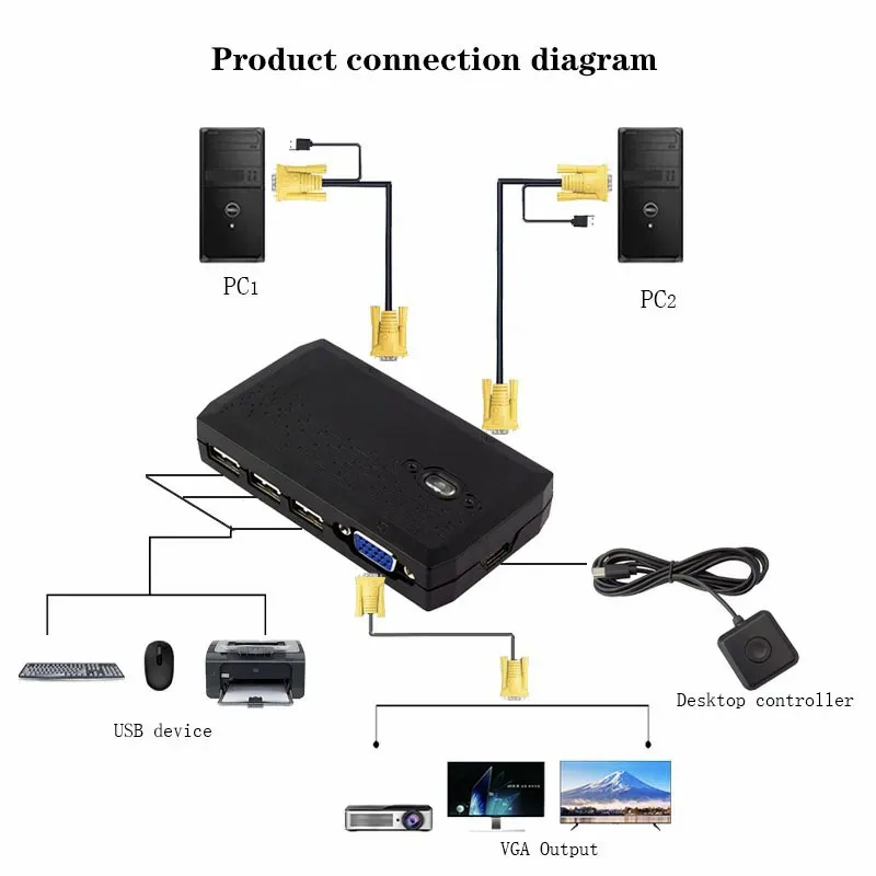 Kvm Switch VGA Port Two Computers Monitor Notebook Shared Keyboard Mouse displayUSB Printer Sharer With desktop control