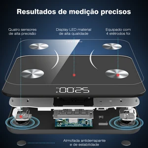 10 Main Sales Bioimmpedance - №7