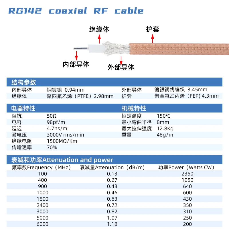 Высоковольтный Радиочастотный кабель RG142 HN «штырь-штырь», 5000 в, высокомощный и высоковольтный кабель высокого напряжения