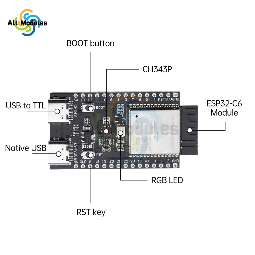 ESP32-C6 WiFi Bluetooth Development Board Core Board Onboard ESP32-C6-WROOM-1 Module Dual TYPE-C Interface