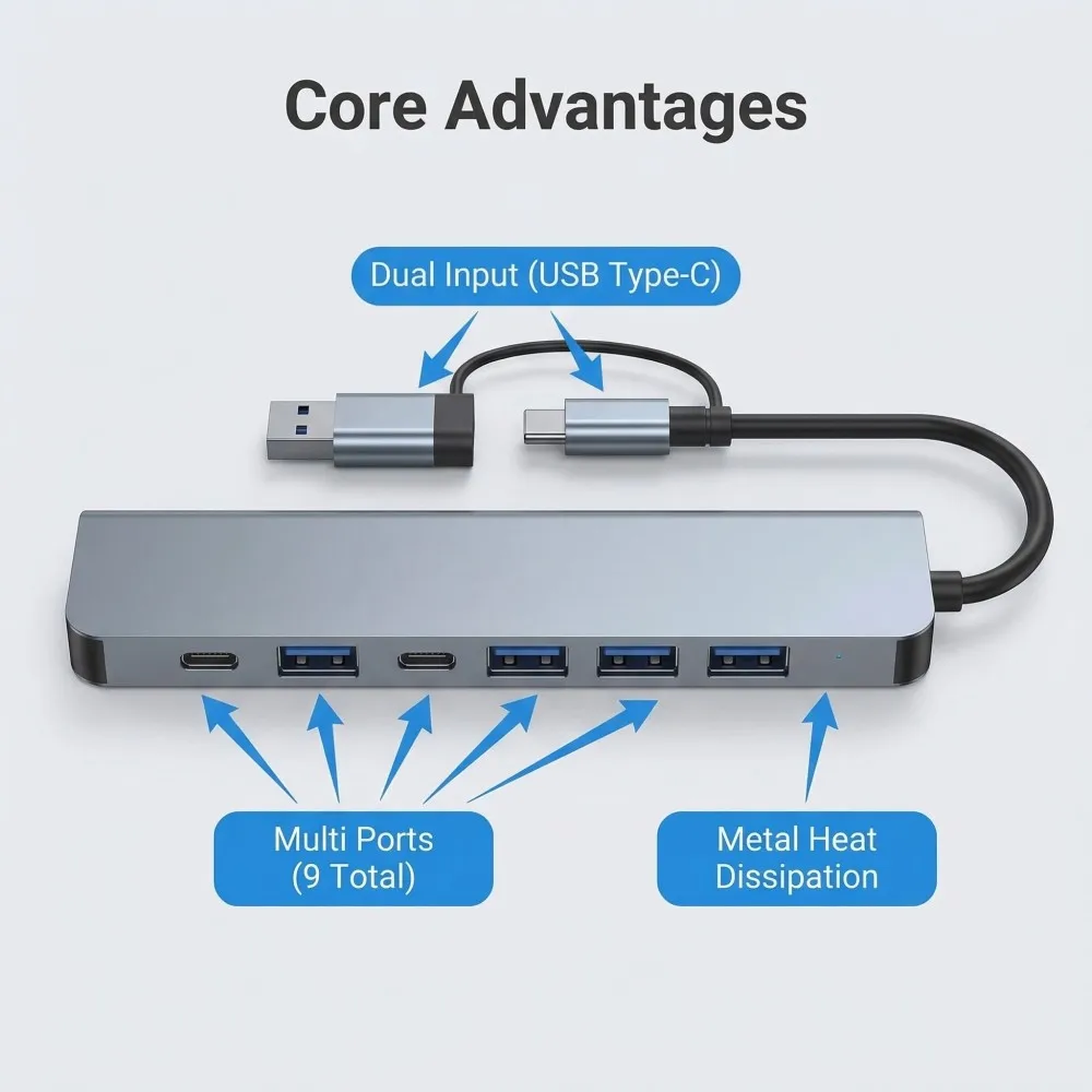 USB Type C Hub 8/7/5 In 1 USB3.0 2.0 SD TF Card Reader Splitter Concentrator USB Docking Station Adapter For PC Desktop Computer