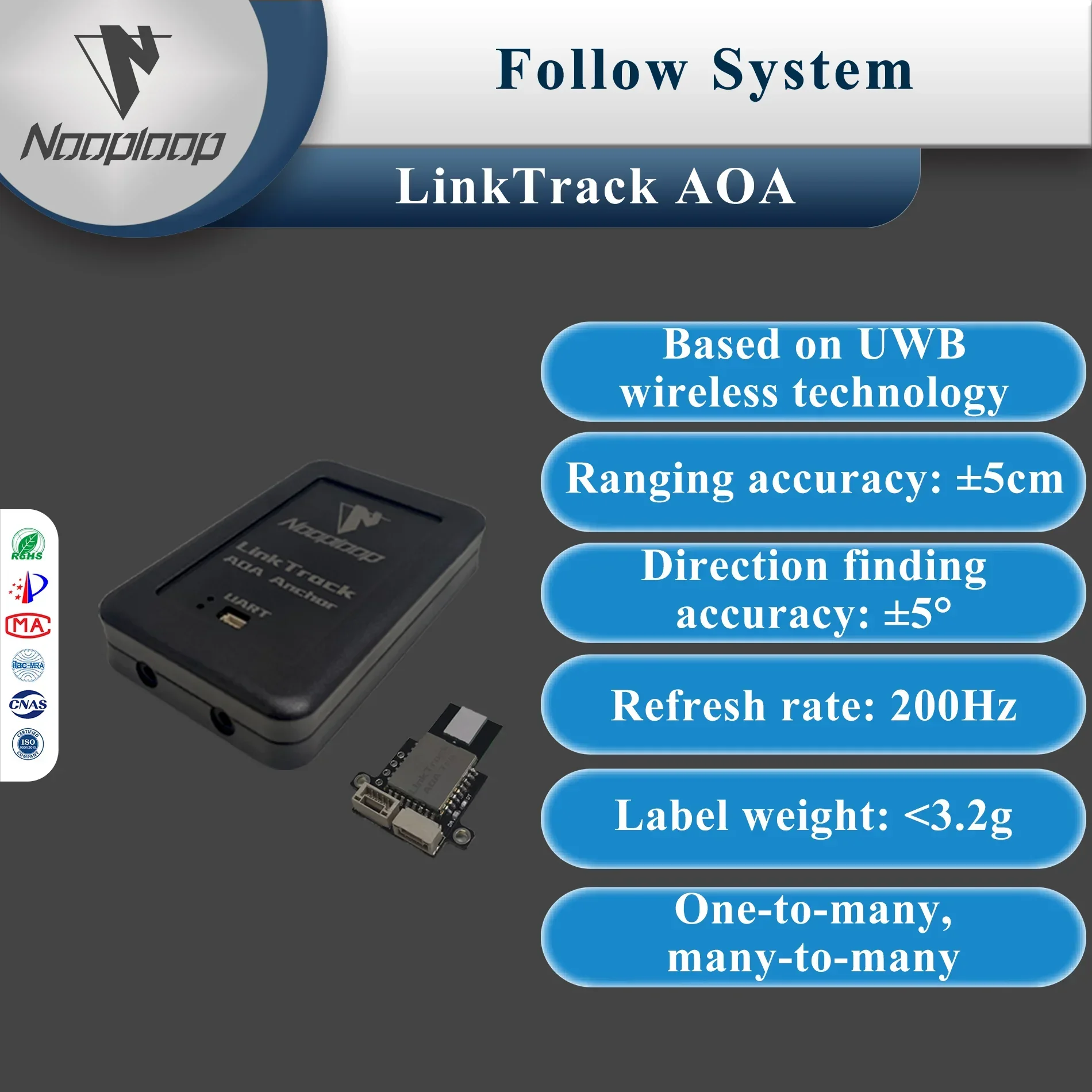 Imagem -05 - Linktrack Aoa Uwb Tracking System Ultra-wideband Notificação Interna Módulo Doa