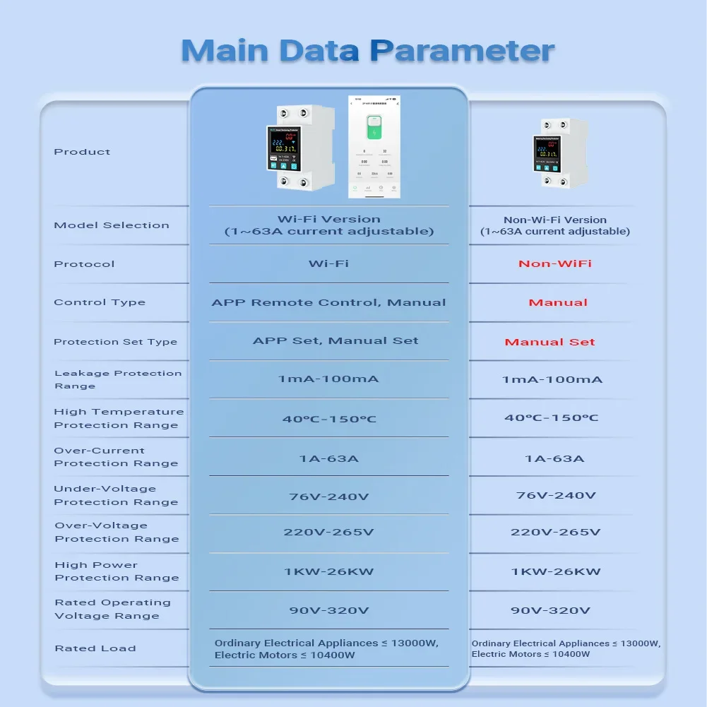 63A WiFi Smart Earth Leakage Over Under Voltage Protector Timer Power Voltage Current Voice Remote Control Switch Smart Life