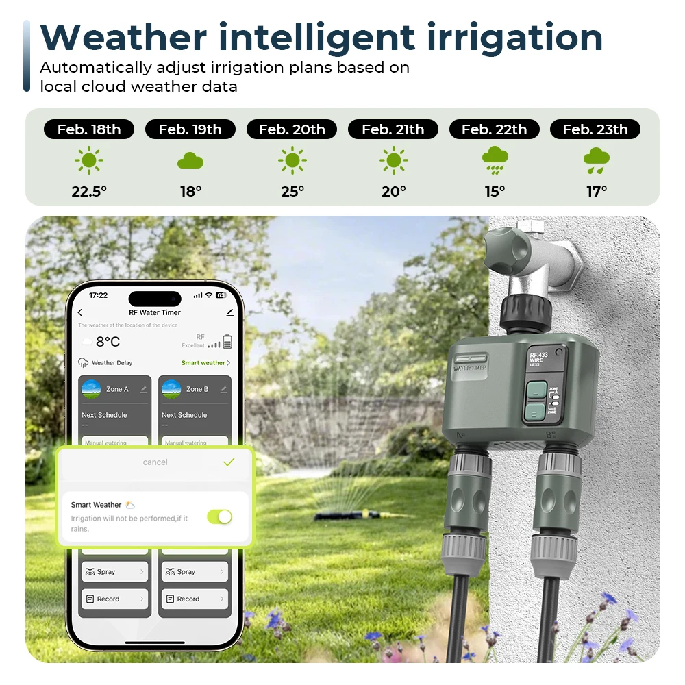 Tuya WiFi Smart 2-Outlet Water Timer Precisely Water Up Outdoor Automatic Irrigation Fully Adjustable Program Wireless RF433mhz