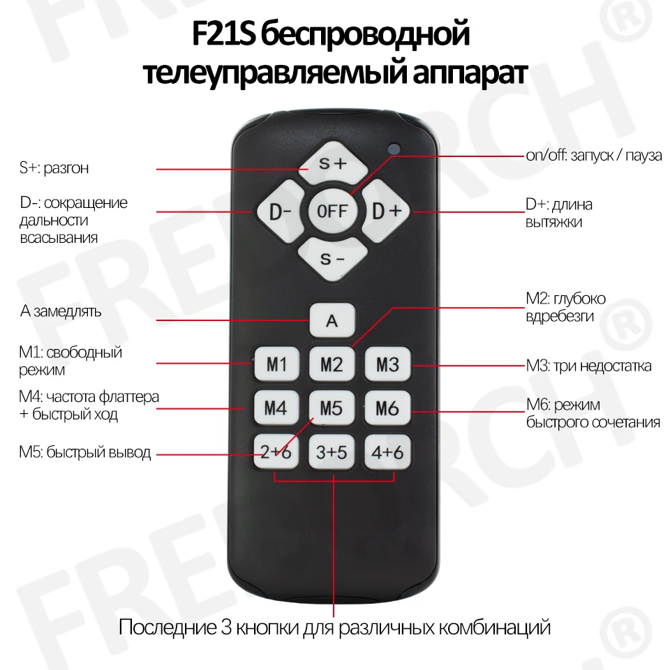 Fredorch Remote App Wired 3 Types Control Sex Machine 200W Powerful Motor Love Machine Gun Thrusting Machines for Man and Women