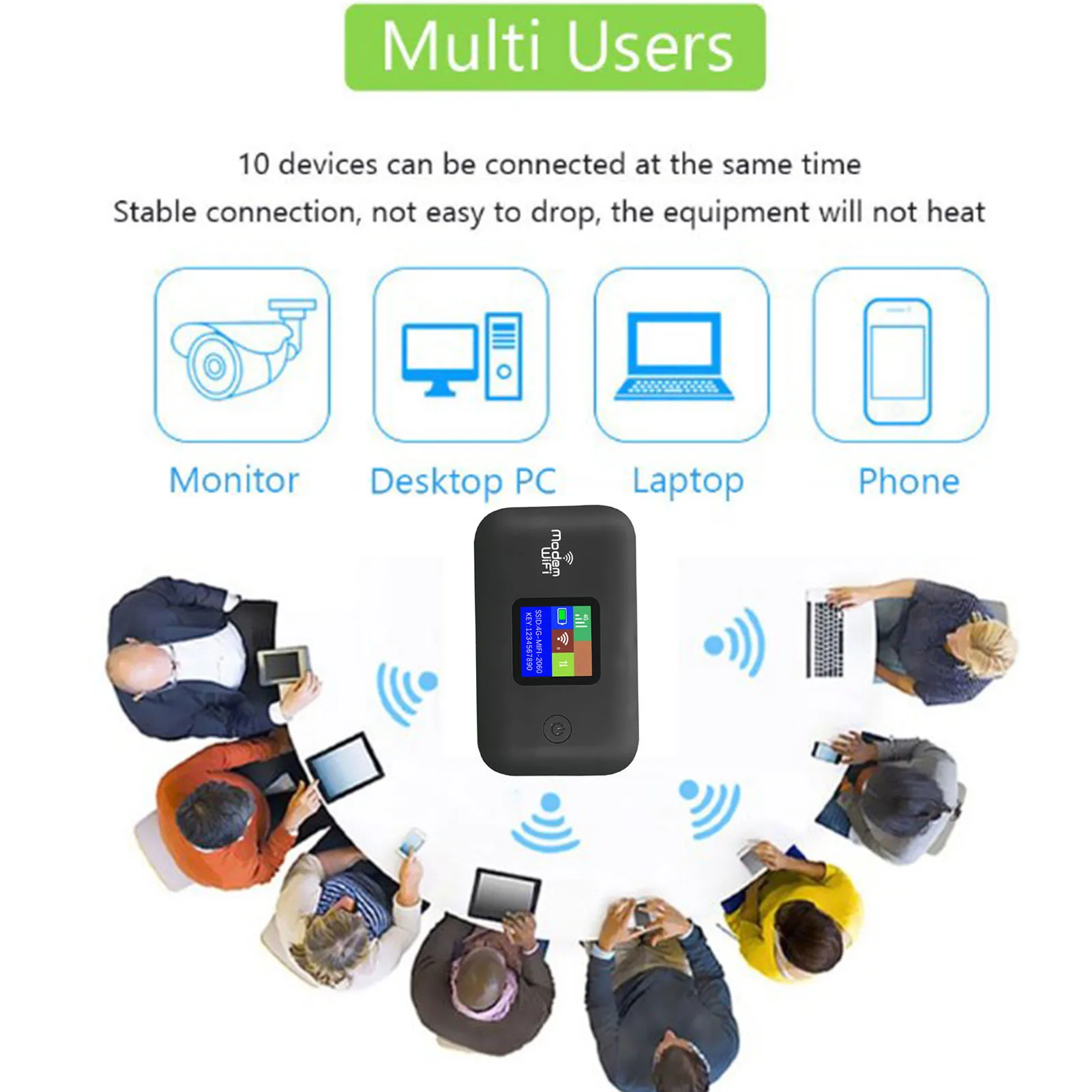 Hotspot móvel 4G LTE para viagens roteador 4G com slot para cartão SIM 300Mbps até 10 dispositivos para Europa Sudeste Asiático Nordeste