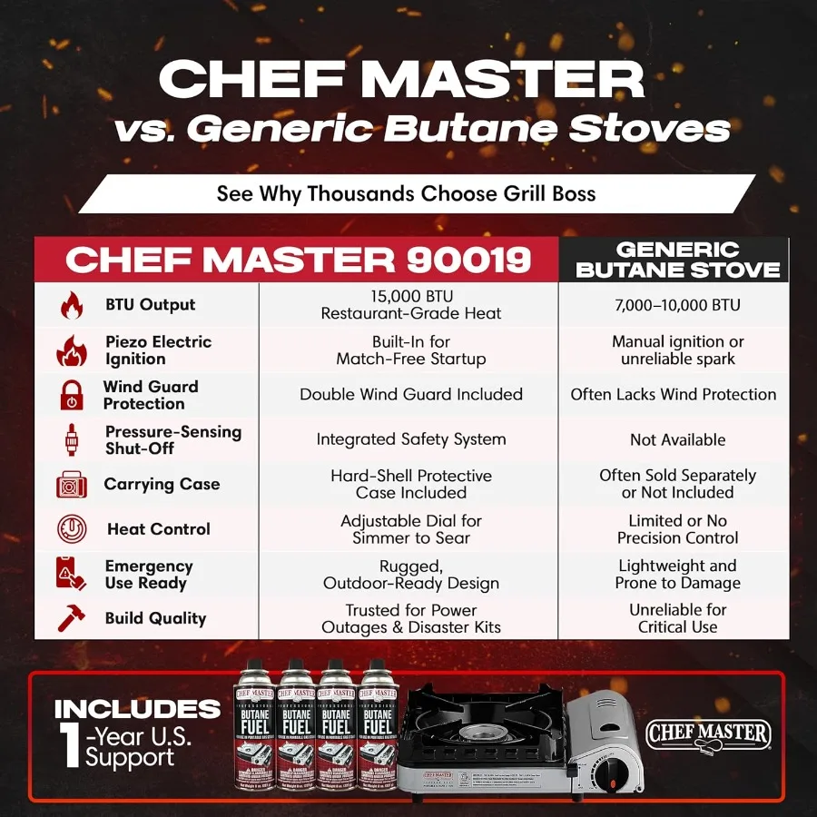 موقد تخييم محمول بقدرة 15000 وحدة حرارية بريطانية مع موقد واقي للرياح المزدوجة وإشعال بيزو للمغامرات الخارجية: مثالي لـ Em #5