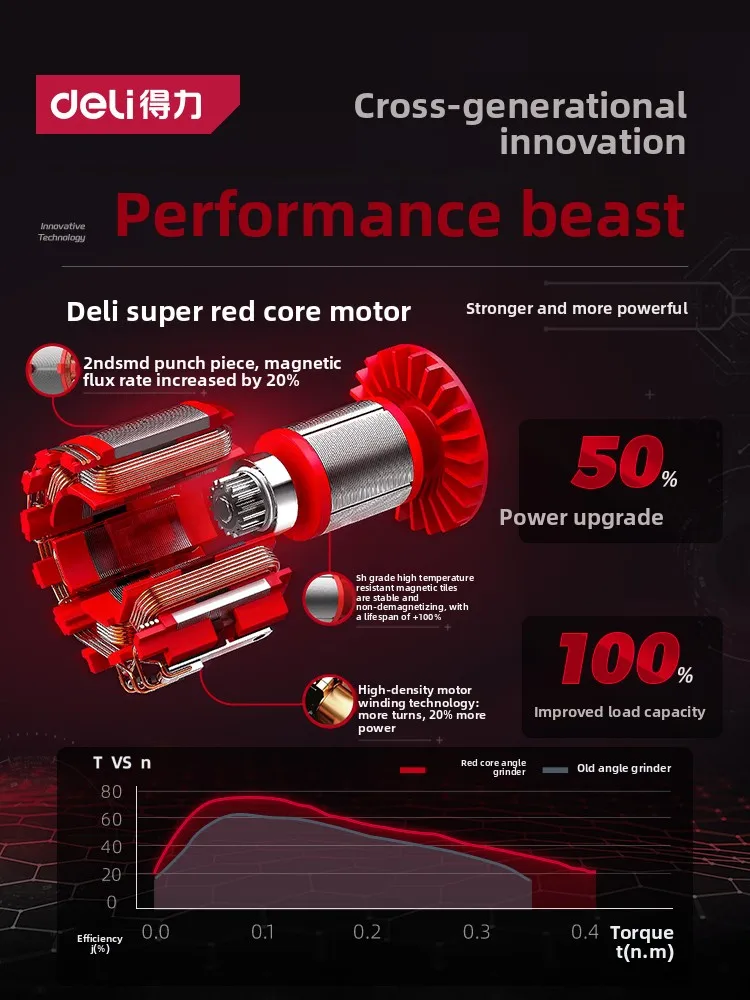 

Угловая шлифовальная машина Многофункциональный бытовой ручной шлифовальный круг высокой мощности Инструмент для полировки и шлифования