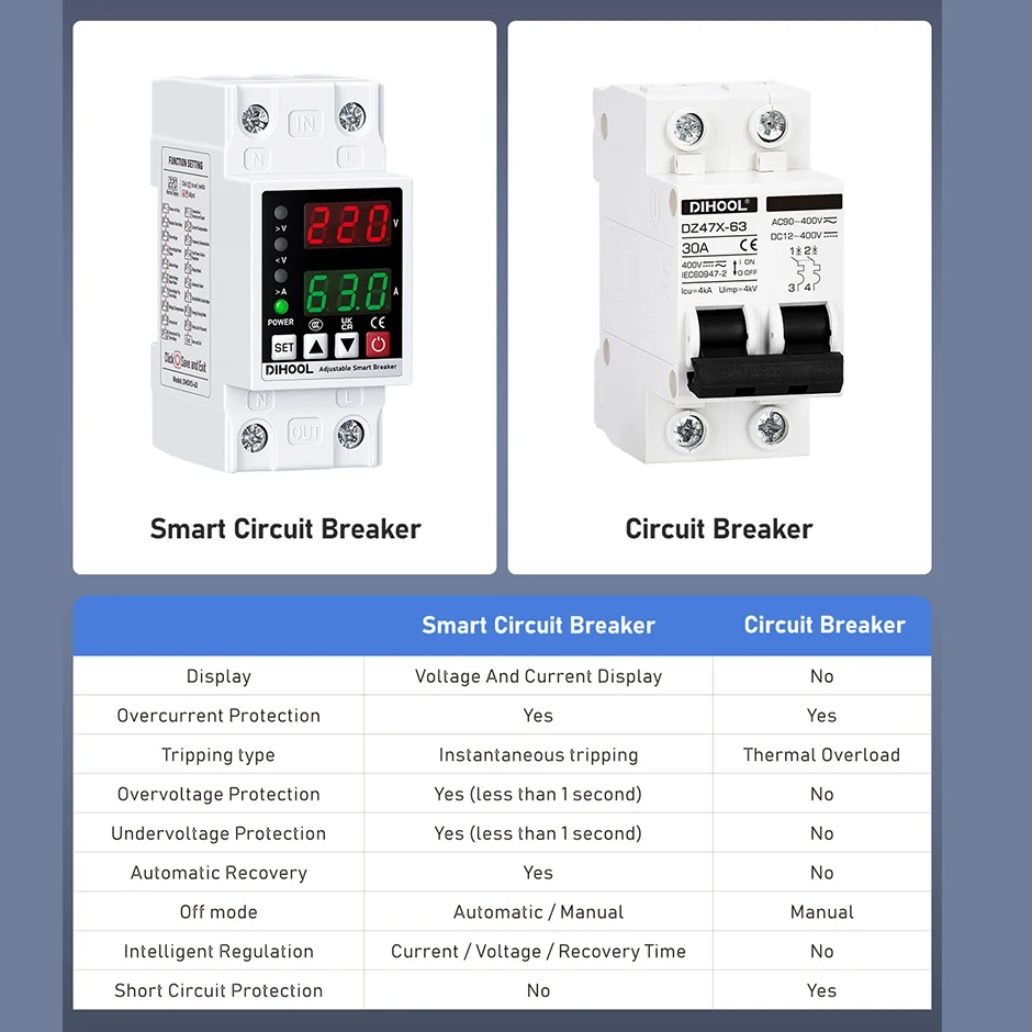 Adjustable Voltage Current Protector 110/220V 80-300V Universal  Single Phase AC DC Protection 1~63a Self resetting