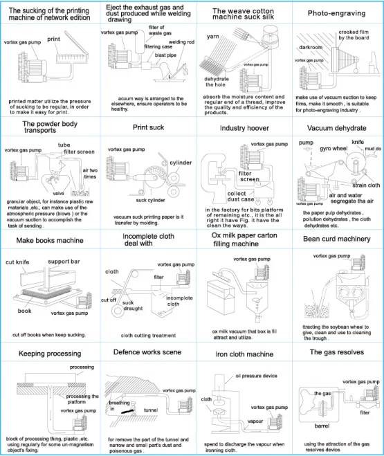 低騒音・高効率・高圧ACブロワー 380V 単段三相電動OEMリングブロワー
