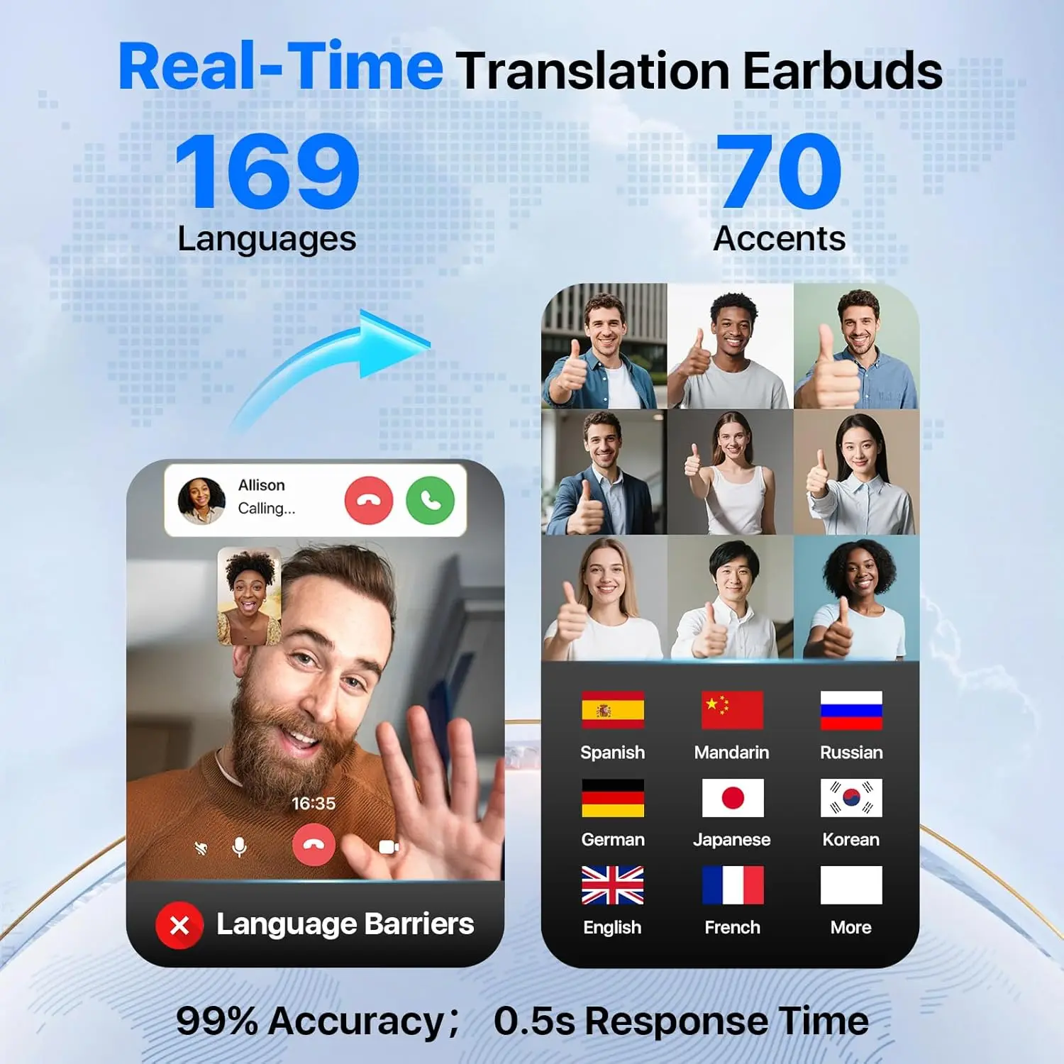 سماعات أذن للترجمة بالذكاء الاصطناعي في الوقت الحقيقي، 169 لغة و8 أوضاع غير متصلة بالإنترنت، سماعات أذن مترجم لغة وقت اللعب 60 ساعة، #2