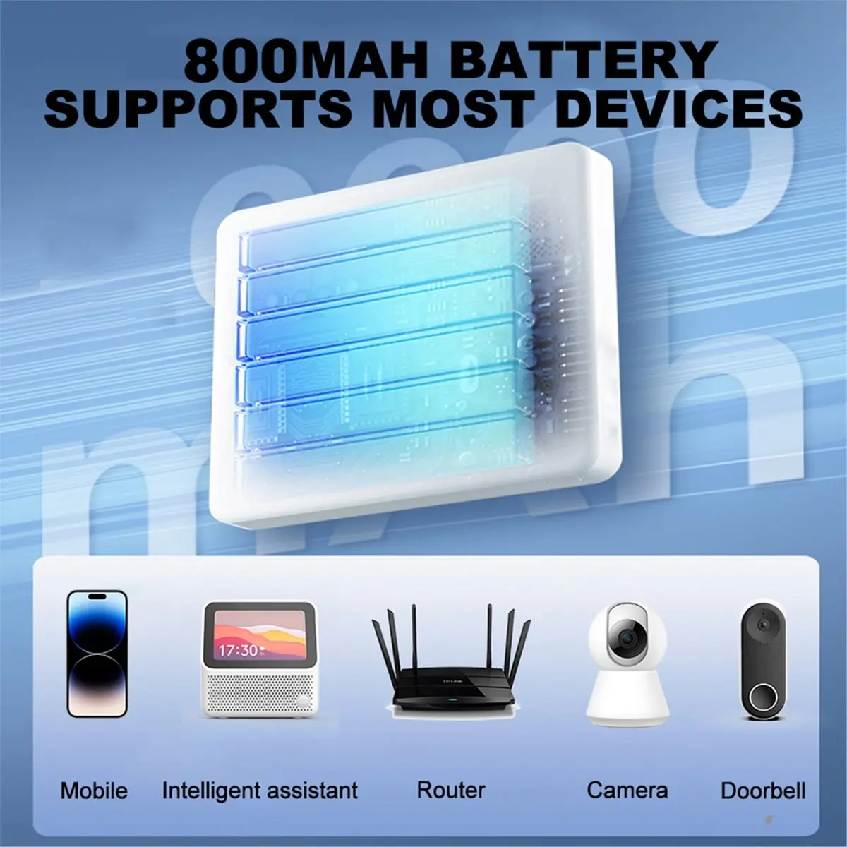 

(ABGQ) Мини-ИБП (источник бесперебойного питания) со встроенным аккумулятором, выходы 24В/12В/9В/5В, многофункциональные выходы, защита от перенапряжения, вилка стандарта ЕС