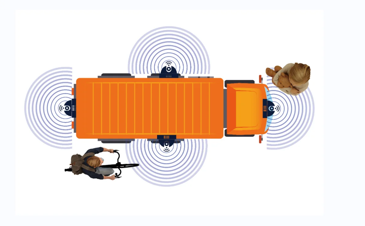 360AVM Fish Eye 3D Camera Video Recorder ADAS DSM AI MDVR 8CH 4G GPS WiFi All-in-One Safety Driving Monitoring System Trucks