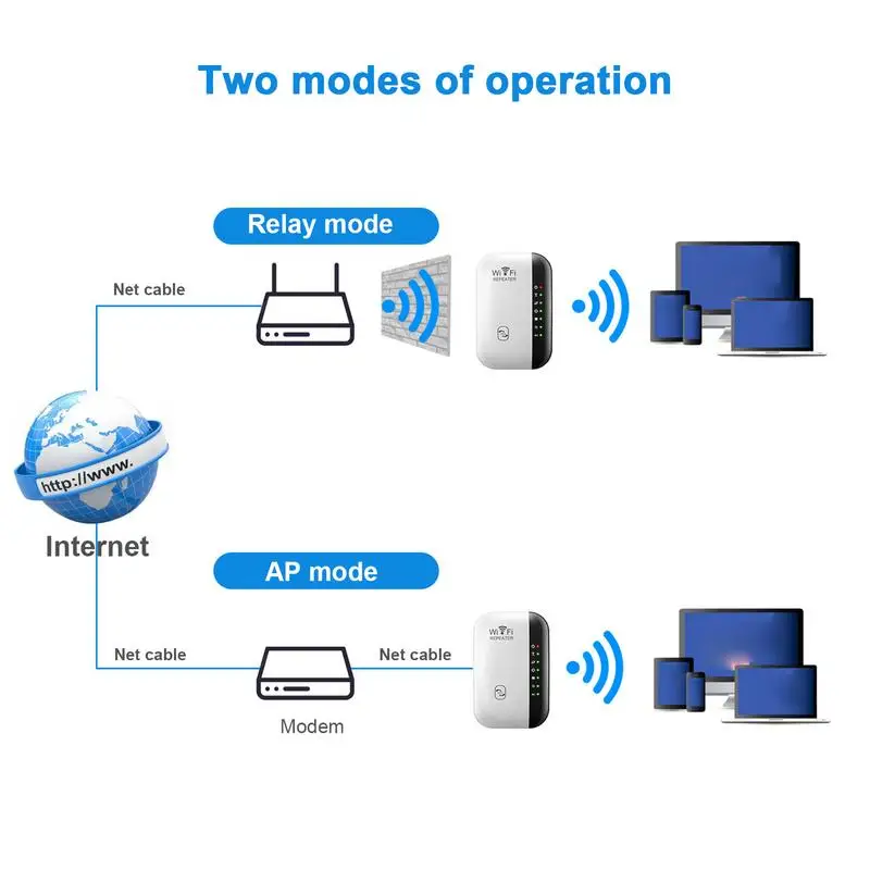 WiFi Range Extender Internet Extender WiFi Repeater Strong Signal WiFi Extender High-Speed Transmission Internet Boosting Tool