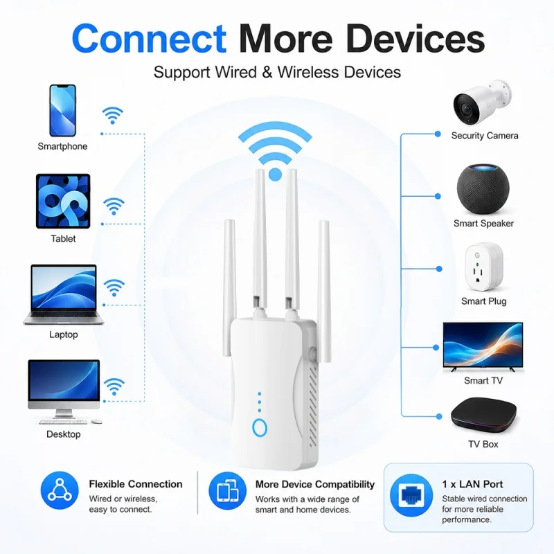 Picture 5: Home WiFi Range Extender 300Mbps 2.4GHz Wireless WiFi Repeater and Internet Signal Booster for Bedroom Office Smart Devices