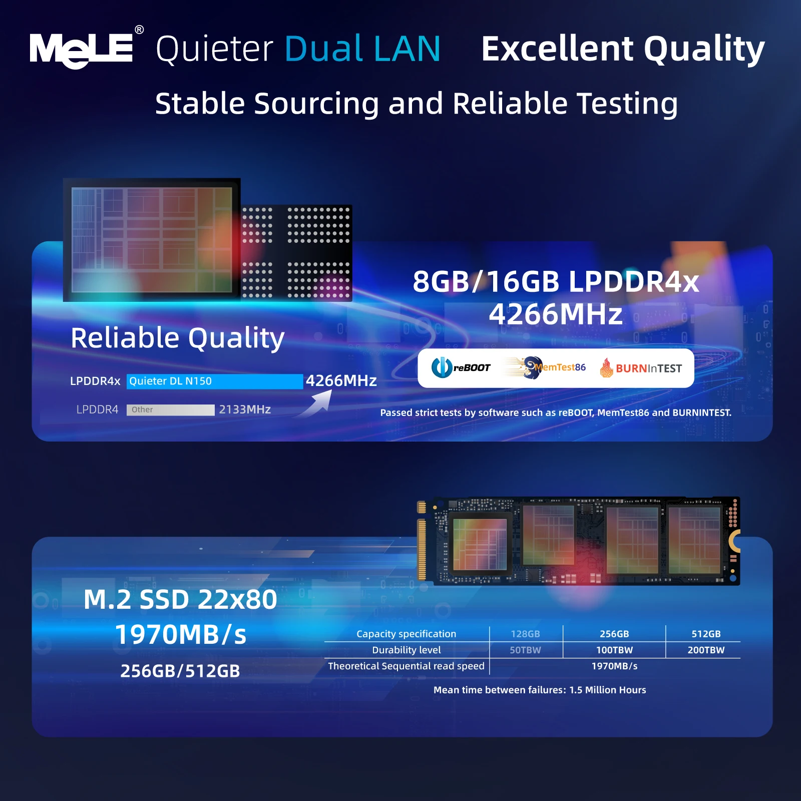 MeLE QuieterDL Fanless N150 Mini PC 2.5Gb Dual LAN Micro PC USB-C HDMI2.0 DP1.4 USB C عرض أجهزة الكمبيوتر المكتبية