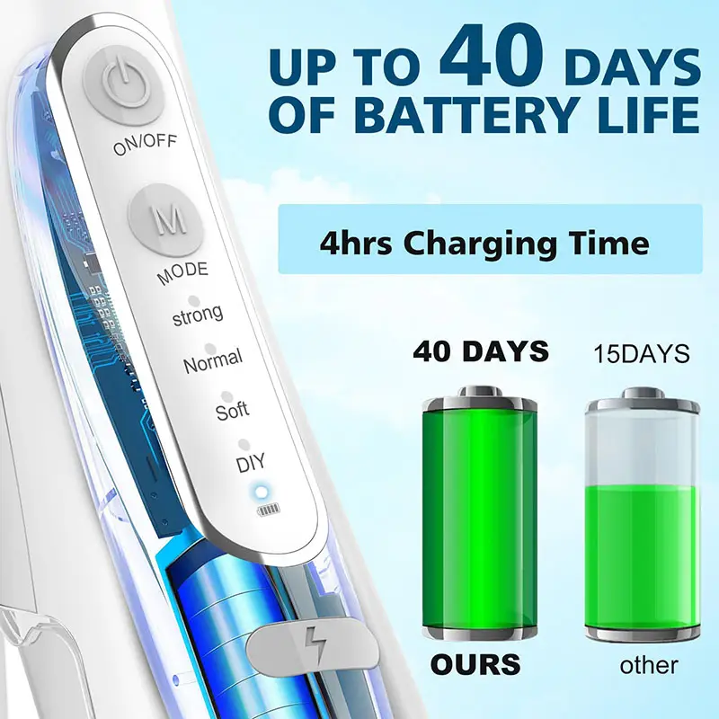 Powerful Water Oral Irrigation Irrigator Jet Ultrasound Air Ipx7 Waterproof Mouthwash Machines Dental Floss Flosser Irigator - Image 5