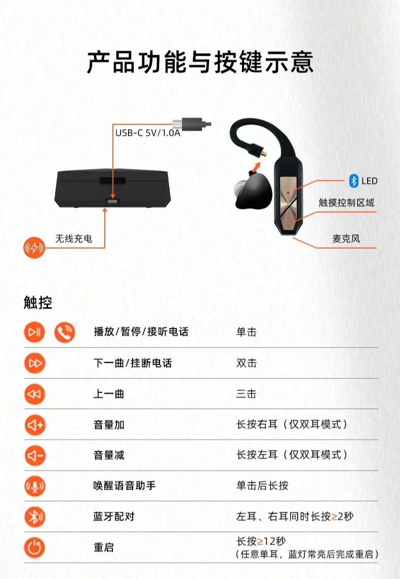 ウェアラブル高解像度Bluetoothデコード技術96kHz