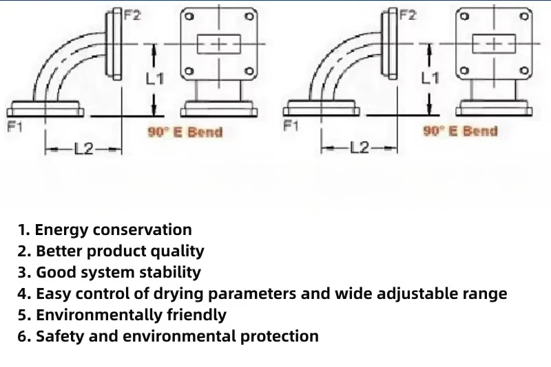 1000W Industrial Microwave Power Generator Magnetron Waveguide Spare Parts For Industrial Microwave Oven Machine