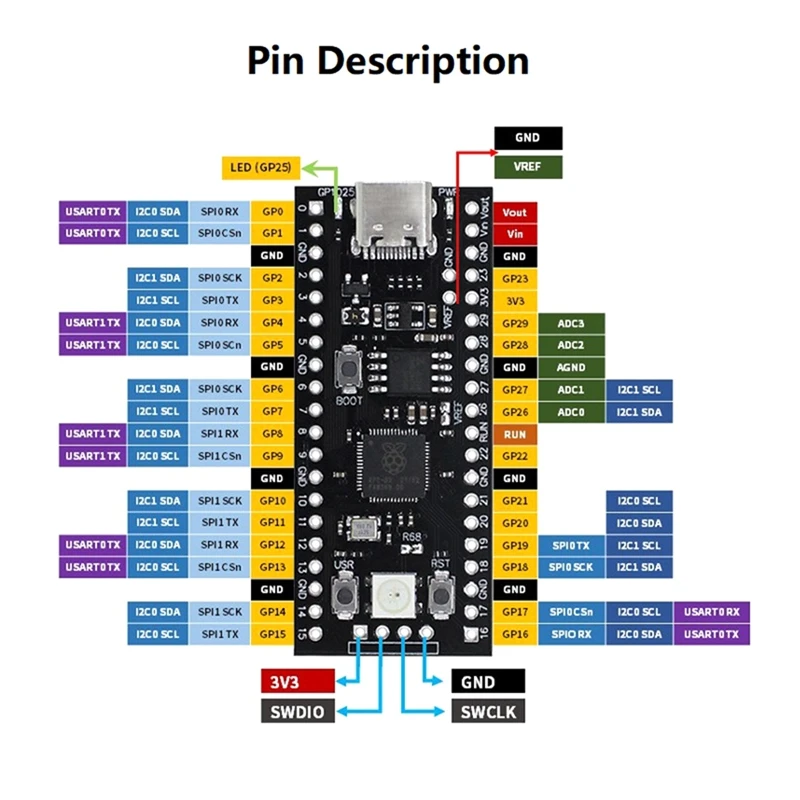 แผงวงจรหลักแฟลชบอร์ดพัฒนา YD-RP2040เมนบอร์ดไมโครคอนโทรลเลอร์แบบ dual-core ราสเบอร์รี่ Pi