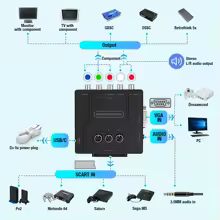 Bitfunx RGBS VGA to YPBPR Component Converter SCART to YPBPR YCBCR For Retro Game Consoles Nintendo 64 PS1 PS2 Dreamcast
