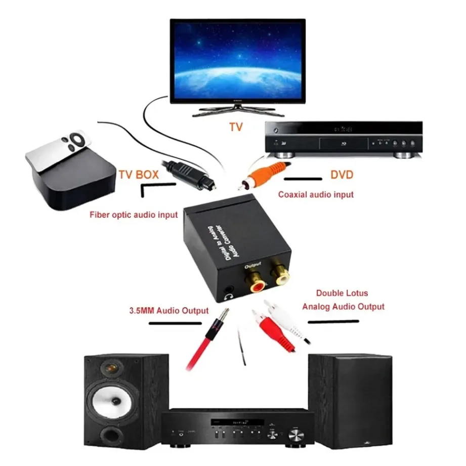 Coaxial Optical Fiber Digital To Analog Audio Converter Digital In to Analog Out For RCA SPDIF Digital Audio Decoder Amplifier