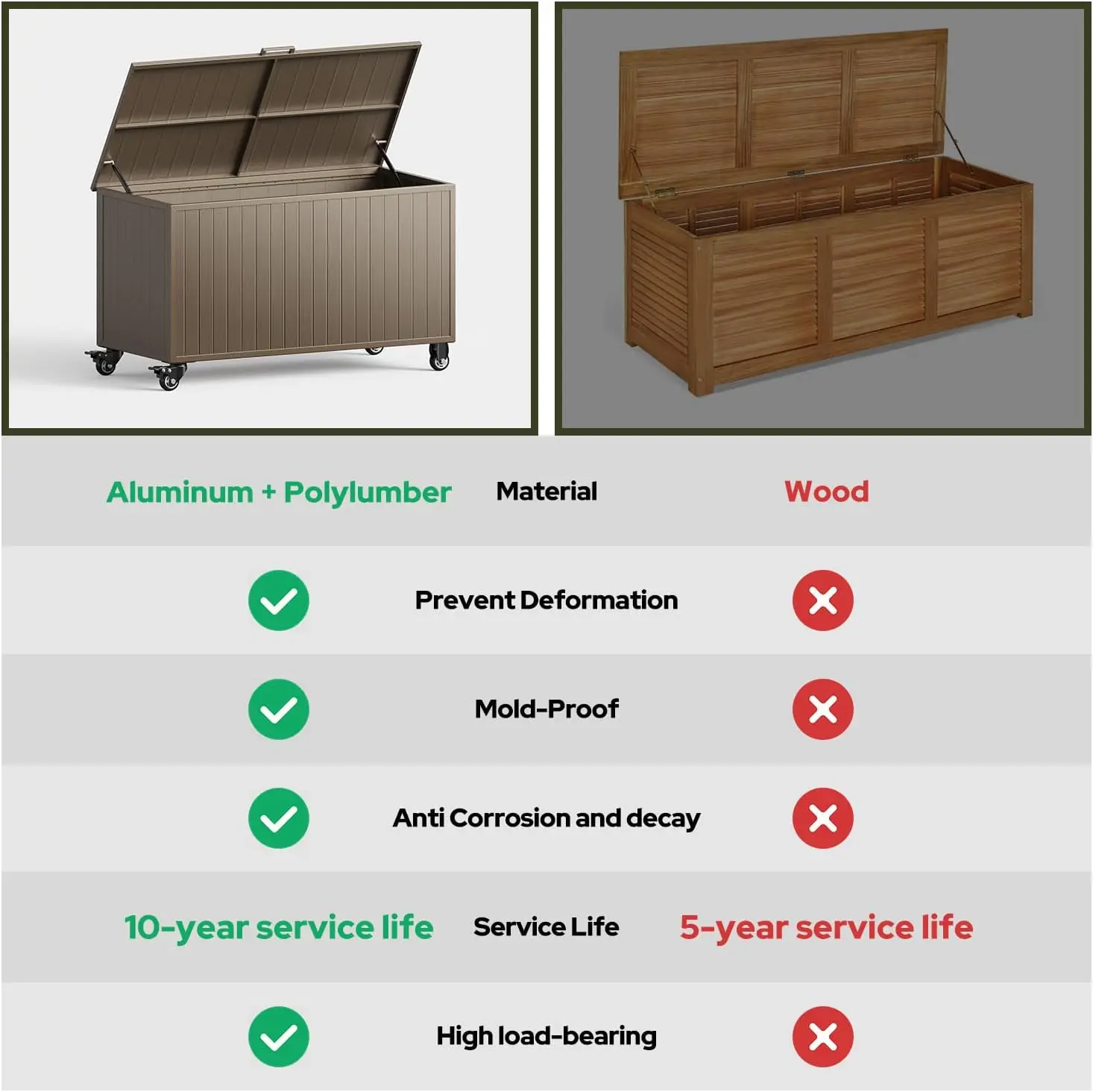 Scatola portaoggetti da esterno con ruote da 150 galloni, scatole da ponte in metallo Scatola portaoggetti da patio impermeabile e resistente ai raggi UV con coperchio per mobili da giardino