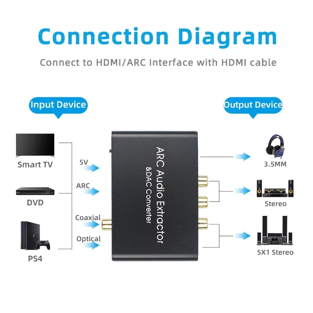 192KHz ARC DAC Audio Extractor Cyfrowo-analogowy konwerter audio HDTV ARC Powrót do SPDIF Coaxial 3.5mm L/R Soundbar Adapter