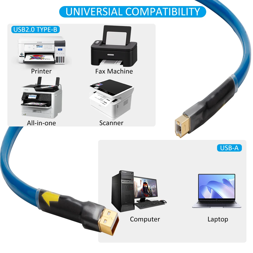 สาย USB เสียงไฮไฟ, สายเคเบิลข้อมูล USB 2.0 A ถึง B, พอร์ตแบน, พอร์ตสี่เหลี่ยม
