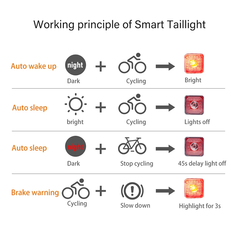 Bicycle Smart Brake Sensing Light Rear/Front Sets IP66 Waterproof MTB Road Bike Taillight USB Night Cycling Safety Lamp