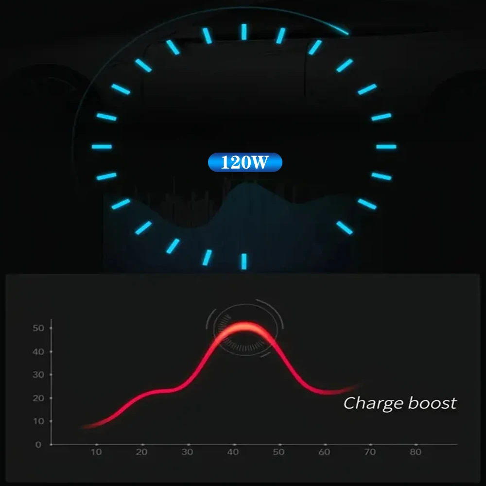 담배 라이터 범용 차량용 전원 인버터, 120W DC 12V ~ 220V 차량 장착 AC 컨버터 소켓, USB 포함