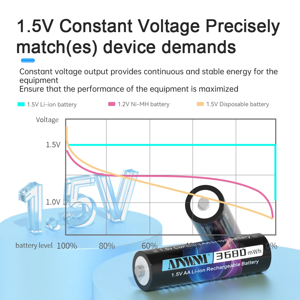 Rechargeable AA Lithium Battery R6 Batteries with 8 Slots, LCD Smart Charger, 3680mWh, 1.5V, Li-ion, High Capacity