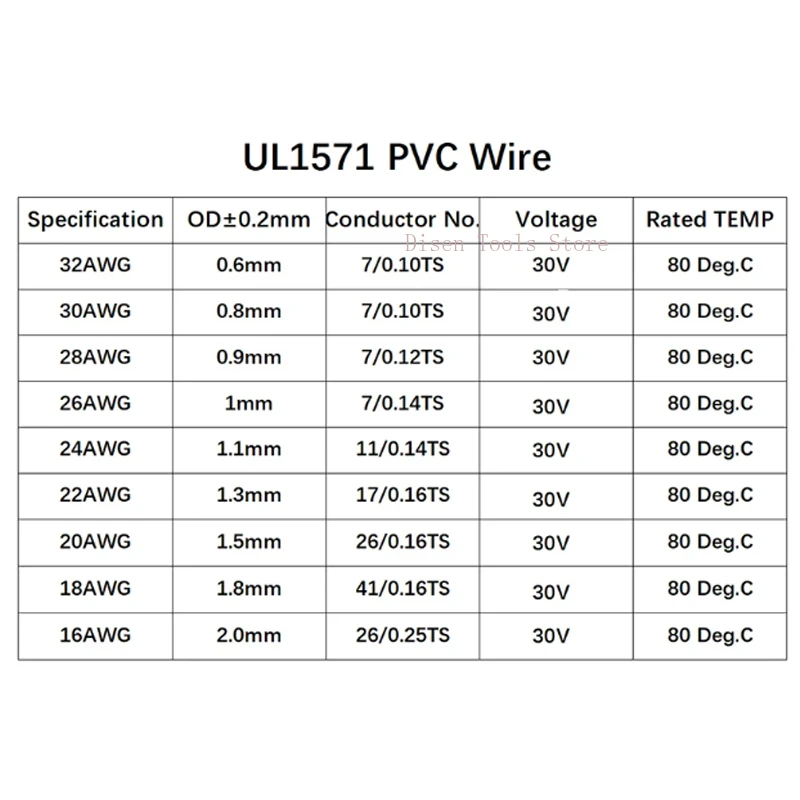 UL1571 Electronic Wire Tinned Copper 32/30/28/26/24/22/20/18 AWG Terminal Harness Wires Single Core Multi Strand Wire