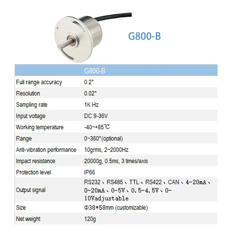 CURRENT OUTPUT ANGLE SENSOR (ABSOLUTE VALUE ENCODER, ANGULAR DISPLACEMENT SENSOR)